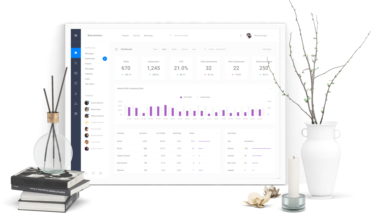 Monitoramento da RPI